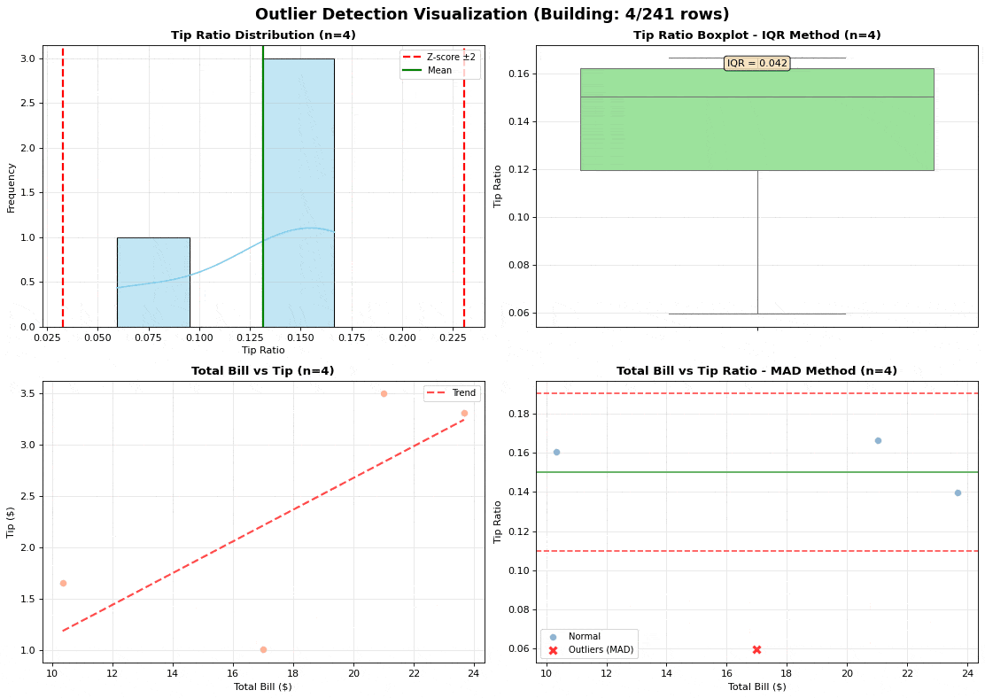 Outlier Detection Animation